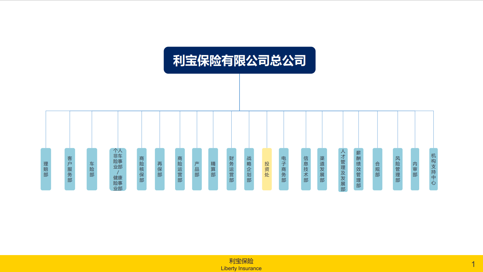 组织架构.png
